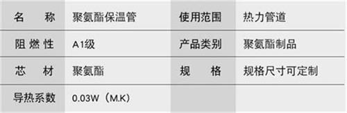 石河子热力聚氨酯保温管产品参数