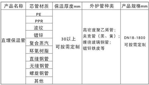 石河子热力聚氨酯保温管加工产品材质